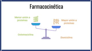 Tetraciclinas, Trimetoprim y Linezolid en pediatría | PDF