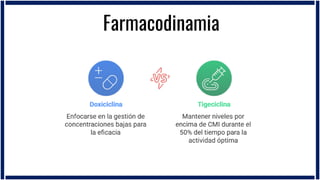 Tetraciclinas, Trimetoprim y Linezolid en pediatría | PDF