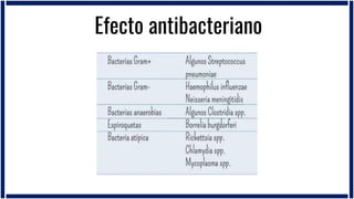 Tetraciclinas, Trimetoprim y Linezolid en pediatría | PDF
