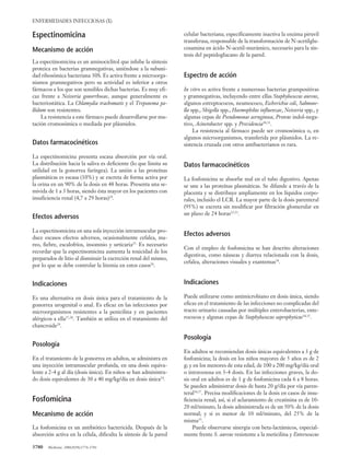 Espectinomicina
Mecanismo de acción
La espectinomicina es un aminociclitol que inhibe la síntesis
proteica en bacterias gramnegativas, uniéndose a la subuni-
dad ribosómica bacteriana 30S. Es activa frente a microorga-
nismos gramnegativos pero su actividad es inferior a otros
fármacos a los que son sensibles dichas bacterias. Es muy efi-
caz frente a Neisseria gonorrhoeae, aunque generalmente es
bacteriostática. La Chlamydia trachomatis y el Treponema pa-
llidum son resistentes.
La resistencia a este fármaco puede desarrollarse por mu-
tación cromosómica o mediada por plásmidos.
Datos farmacocinéticos
La espectinomicina presenta escasa absorción por vía oral.
La distribución hacia la saliva es deficiente (lo que limita su
utilidad en la gonorrea faríngea). La unión a las proteínas
plasmáticas es escasa (10%) y se excreta de forma activa por
la orina en un 90% de la dosis en 48 horas. Presenta una se-
mivida de 1 a 3 horas, siendo ésta mayor en los pacientes con
insuficiencia renal (4,7 a 29 horas)24
.
Efectos adversos
La espectinomicina en una sola inyección intramuscular pro-
duce escasos efectos adversos, ocasionalmente cefalea, ma-
reo, fiebre, escalofríos, insomnio y urticaria25.
Es necesario
recordar que la espectinomicina aumenta la toxicidad de los
preparados de litio al disminuir la excreción renal del mismo,
por lo que se debe controlar la litemia en estos casos26
.
Indicaciones
Es una alternativa en dosis única para el tratamiento de la
gonorrea urogenital o anal. Es eficaz en las infecciones por
microorganismos resistentes a la penicilina y en pacientes
alérgicos a ella27,28
. También se utiliza en el tratamiento del
chancroide29
.
Posología
En el tratamiento de la gonorrea en adultos, se administra en
una inyección intramuscular profunda, en una dosis equiva-
lente a 2-4 g al día (dosis única). En niños se han administra-
do dosis equivalentes de 30 a 40 mg/kg/día en dosis única24
.
Fosfomicina
Mecanismo de acción
La fosfomicina es un antibiótico bactericida. Después de la
absorción activa en la célula, dificulta la síntesis de la pared
ENFERMEDADES INFECCIOSAS (X)
3780 Medicine. 2006;9(58):3776-3781
celular bacteriana; específicamente inactiva la enzima piruvil
transferasa, responsable de la transformación de N-acetilglu-
cosamina en ácido N-acetil-murámico, necesario para la sín-
tesis del peptidoglucano de la pared.
Espectro de acción
In vitro es activa frente a numerosas bacterias grampositivas
y gramnegativas, incluyendo entre ellas Staphylococcus aureus,
algunos estreptococos, neumococo, Escherichia coli, Salmone-
lla spp., Shigella spp., Haemophilus influenzae, Neisseria spp., y
algunas cepas de Pseudomonas aeruginosa, Proteus indol-nega-
tivo, Acinetobacter spp. y Providencia30,31
.
La resistencia al fármaco puede ser cromosómica o, en
algunos microorganismos, transferida por plásmidos. La re-
sistencia cruzada con otros antibacterianos es rara.
Datos farmacocinéticos
La fosfomicina se absorbe mal en el tubo digestivo. Apenas
se une a las proteínas plasmáticas. Se difunde a través de la
placenta y se distribuye ampliamente en los líquidos corpo-
rales, incluido el LCR. La mayor parte de la dosis parenteral
(95%) se excreta sin modificar por filtración glomerular en
un plazo de 24 horas32,33
.
Efectos adversos
Con el empleo de fosfomicina se han descrito alteraciones
digestivas, como náuseas y diarrea relacionada con la dosis,
cefalea, alteraciones visuales y exantemas34
.
Indicaciones
Puede utilizarse como antimicrobiano en dosis única, siendo
eficaz en el tratamiento de las infecciones no complicadas del
tracto urinario causadas por múltiples enterobacterias, ente-
rococos y algunas cepas de Staphylococcus saprophyticus34,35
.
Posología
En adultos se recomiendan dosis únicas equivalentes a 3 g de
fosfomicina; la dosis en los niños mayores de 5 años es de 2
g; y en los menores de esta edad, de 100 a 200 mg/kg/día oral
o intravenosa en 3-4 dosis. En las infecciones graves, la do-
sis oral en adultos es de 1 g de fosfomicina cada 6 a 8 horas.
Se pueden administrar dosis de hasta 20 g/día por vía paren-
teral36,37
. Precisa modificaciones de la dosis en casos de insu-
ficiencia renal; así, si el aclaramiento de creatinina es de 10-
20 ml/minuto, la dosis administrada es de un 50% de la dosis
normal; y si es menor de 10 ml/minuto, del 25% de la
misma35
.
Puede observarse sinergia con beta-lactámicos, especial-
mente frente S. aureus resistente a la meticilina y Enterococcus
05 Actualiz 58 (3776-781) 30/6/06 11:53 Página 3780
 