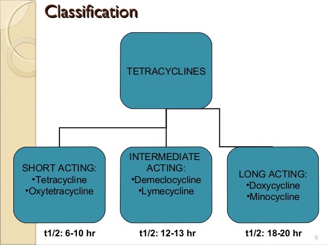 Prednisone online prescription