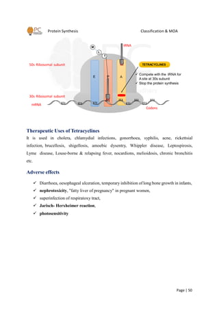 Protein Synthesis
M tRNA
L
T
Classification & MOA
50s Ribosomal subunit
30s Ribosomal subunit
E P A
TETRACYCLINES
 Compete with the tRNA for
A site at 30s subunit
 Stop the protein synthesis
mRNA
Codons
Therapeutic Uses of Tetracyclines
It is used in cholera, chlamydial infections, gonorrhoea, syphilis, acne, rickettsial
infection, brucellosis, shigellosis, amoebic dysentry, Whippler disease, Leptospirosis,
Lyme disease, Louse-borne & relapsing fever, nocardions, melioidosis, chronic bronchitis
etc.
Adverse effects
 Diarrhoea, oesophageal ulceration, temporary inhibition of long bone growth in infants,
 nephrotoxicity, "fatty liver of pregnancy" in pregnant women,
 superinfection of respiratoxy tract,
 Jarisch- Herxheimer reaction,
 photosensitivity
Page | 50
 