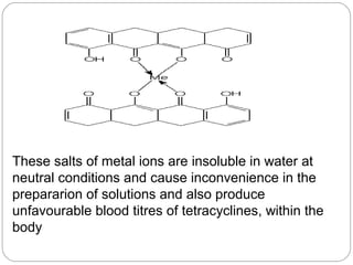 These salts of metal ions are insoluble in water at
neutral conditions and cause inconvenience in the
prepararion of solutions and also produce
unfavourable blood titres of tetracyclines, within the
body
 