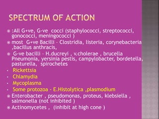  :All G+ve, G-ve cocci (staphylococci, streptococci,
gonococci, meningococci )
 most G+ve Bacilli – Clostridia, listeria, corynebacteria
,bacillus anthracis,
 G-ve bacilli – H.ducreyi , v.cholerae , brucella
Pneumonia, yersinia pestis, campylobacter, bordetella,
pasturella, spirochetes
• Rickettsia
• Chlamydia
• Mycoplasma
• Some protozoa - E.Histolytica ,plasmodium
 Enterobacter , pseudomonas, proteus, klebsiella ,
salmonella (not inhibited )
 Actinomycetes , (inhibit at high cone )
 