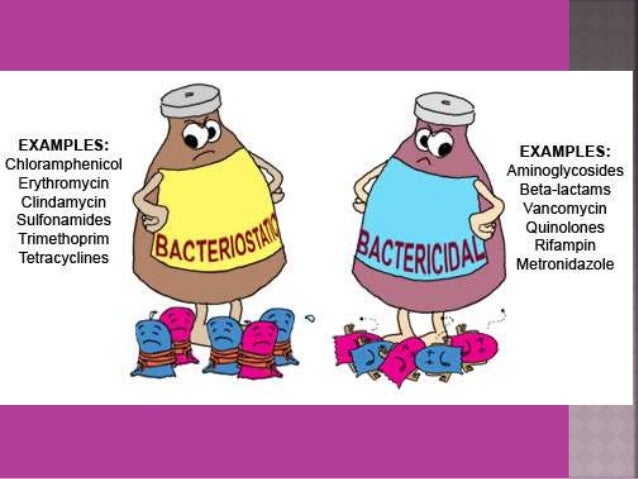 Chloromycetin Vs Chloramphenicol