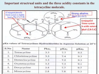 Important structrual units and the three acidity constants in the
tetracycline molecule.
(conjugated
Trione system
Is acidic nature)
pka1 (2.8-3.4)
(Conjugated phenolic
Enone system is slightly
basic)
Strong alkaline.
Pka (7.2-7.8) Pka3 (9.1-9.7)
 