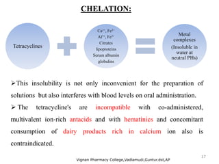 CHELATION:
Tetracyclines
Ca2+, Fe2+
Al3+, Fe3+
Citrates
lipoproteins
Serum albumin
globulins
Metal
complexes
(Insoluble in
water at
neutral PHs)
Vignan Pharmacy College,Vadlamudi,Guntur.dst,AP
17
This insolubility is not only inconvenient for the preparation of
solutions but also interferes with blood levels on oral administration.
 The tetracycline's are incompatible with co-administered,
multivalent ion-rich antacids and with hematinics and concomitant
consumption of dairy products rich in calcium ion also is
contraindicated.
 