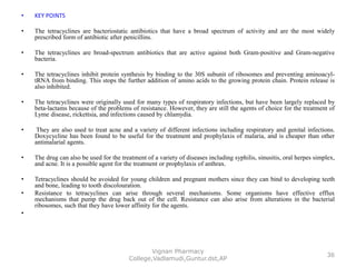 • KEY POINTS
• The tetracyclines are bacteriostatic antibiotics that have a broad spectrum of activity and are the most widely
prescribed form of antibiotic after penicillins.
• The tetracyclines are broad-spectrum antibiotics that are active against both Gram-positive and Gram-negative
bacteria.
• The tetracyclines inhibit protein synthesis by binding to the 30S subunit of ribosomes and preventing aminoacyl-
tRNA from binding. This stops the further addition of amino acids to the growing protein chain. Protein release is
also inhibited.
• The tetracyclines were originally used for many types of respiratory infections, but have been largely replaced by
beta-lactams because of the problems of resistance. However, they are still the agents of choice for the treatment of
Lyme disease, rickettsia, and infections caused by chlamydia.
• They are also used to treat acne and a variety of different infections including respiratory and genital infections.
Doxycycline has been found to be useful for the treatment and prophylaxis of malaria, and is cheaper than other
antimalarial agents.
• The drug can also be used for the treatment of a variety of diseases including syphilis, sinusitis, oral herpes simplex,
and acne. It is a possible agent for the treatment or prophylaxis of anthrax.
• Tetracyclines should be avoided for young children and pregnant mothers since they can bind to developing teeth
and bone, leading to tooth discolouration.
• Resistance to tetracyclines can arise through several mechanisms. Some organisms have effective efflux
mechanisms that pump the drug back out of the cell. Resistance can also arise from alterations in the bacterial
ribosomes, such that they have lower affinity for the agents.
•
Vignan Pharmacy
College,Vadlamudi,Guntur.dst,AP
36
 