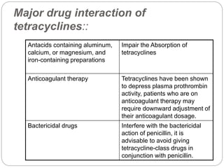 gabapentin and antacid interaction