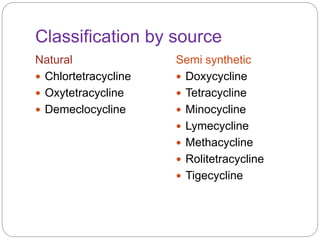 Classification by source
Natural
 Chlortetracycline
 Oxytetracycline
 Demeclocycline
Semi synthetic
 Doxycycline
 Tetracycline
 Minocycline
 Lymecycline
 Methacycline
 Rolitetracycline
 Tigecycline
 