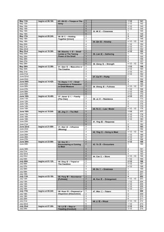 May 11th    begins at 06:18h   07. Shi      – Troops or The   1                                   1 1/2         141
May 12th                       Army                           2                                   2 1/2         142
May 13th                                                      3                                   3 1/2         143
May 14th                                                      4                                   4 1/2         144
May 15th                                                      5   33. Mi     – Closeness          1             145
May 16th                                                      6                                   2             146
May 17th    begins at 08:24h   08. Bi  – Holding              1                                   3             147
May 18th                       Together [Union]               2                                   4             148
May 19th                                                      3   34. Qin      – Kinship          4 1/2 - 1/2   149
May 20th                                                      4                                   1 1/2         150
May 21st                                                      5                                   2 1/2         151
May 22nd                                                      6                                   3 1/2         152
May 23rd    begins at 10:30h   09. Xiaochu      – Small       1                                   4 1/2         153
May 24th                       Levies or The Taming           2   35. Lian     – Gathering        1             154
May 25th                       Power of the Small             3                                   2             155
May 26th                                                      4                                   3             156
May 27th                                                      5                                   4             157
May 28th                                                      6   36. Qiang      – Strength       4 1/2 - 1/2   158
May 29th    begins at 12:36h   01. Qian   – Masculine or      1                                   1 1/2         159
May 30th                       The Creative                   2                                   2 1/2         160
May 31st                                                      3                                   3 1/2         161
June 01st                                                     4                                   4 1/2         162
June 02nd                                                     5   37. Cui     – Purity            1             163
June 03rd                                                     6                                   2             164
June 04th   begins at 14:42h   14. Dayou      – Great         1                                   3             165
June 05th                      Posessions or Posession        2                                   4             166
June 06th                      in Great Measure               3   38. Sheng      – Fullness       4 1/2 - 1/2   167
June 07th                                                     4                                   1 1/2         168
June 08th                                                     5                                   2 1/2         169
June 09th                                                     6                                   3 1/2         170
June 10th   begins at 16:48h   37. Jiaren        – Family     1                                   4 1/2         171
June 11th                      [The Clan]                     2   39. Ju      – Residence         1             172
June 12th                                                     3                                   2             173
June 13th                                                     4                                   3             174
June 14th                                                     5                                   4             175
June 15th                                                     6   40. Fa      – Law / Model       4 1/2 - 1/2   176
June 16th   begins at 18:54h   48. Jing     – The Well        1                                   1 1/2         177
June 17th                                                     2                                   2 1/2         178
June 18th                                                     3                                   3 1/2         179
June 19th                                                     4                                   4 1/2         180
June 20th                                                     5   41. Ying      – Response        1             181
June 21st                                                     6                                   2             182
June 22nd   begins at 21:00h   31. Xian      – Influence      1                                   3             183
June 23rd                      (Wooing)                       2                                   4             184
June 24th                                                     3   42. Ying      – Going to Meet   4 1/2 - 1/2   185
June 25th                                                     4                                   1 1/2         186
June 26th                                                     5                                   2 1/2         187
June 27th                                                     6                                   3 1/2         188
June 28th   begins at 23:06h   44. Gou   –                    1                                   4 1/2         189
June 29th                      Encountering or Coming         2   43. Yu      – Encounters        1             190
                               to Meet
June 30th                                                     3                                   2             191
July 01st                                                     4                                   3             192
July 02nd                                                     5                                   4             193
July 03rd                                                     6   44. Cao      – Stove            4 1/2 - 1/2   194
July 04th                                                     6                                   1 1/2         195
July 05th   begins at 01:12h   50. Ding   – Tripod or         1                                   2 1/2         196
July 06th                      The Cauldron                   2                                   3 1/2         197
July 07th                                                     3                                   4 1/2         198
July 08th                                                     4   45. Da      – Greatness         1             199
July 09th                                                     5                                   2             200
July 10th                                                     6                                   3             201
July 11th   begins at 03:18h   55. Feng      – Abundance      1                                   4             202
July 12th                      [Fullness]                     2   46. Kuo      – Enlargement      4 1/2 - 1/2   203
July 13th                                                     3                                   1 1/2         204
July 14th                                                     4                                   2 1/2         205
July 15th                                                     5                                   3 1/2         206
July 16th                                                     6                                   4 1/2         207
July 17th   begins at 05:24h   59. Huan    – Dispersal or     1   47. Wen      – Patern           1             208
July 18th                      Dispersion [Dissolution]       2                                   2             209
July 19th                                                     3                                   3             210
July 20th                                                     4                                   4             211
July 21st                                                     5   48. Li     – Ritual             4 1/2 - 1/2   212
July 22nd                                                     6                                   1 1/2         213
July 23rd   begins at 07:30h   10. Lü   – Step or             1                                   2 1/2         214
July 24th                      Treading [Conduct]             2                                   3 1/2         215
 