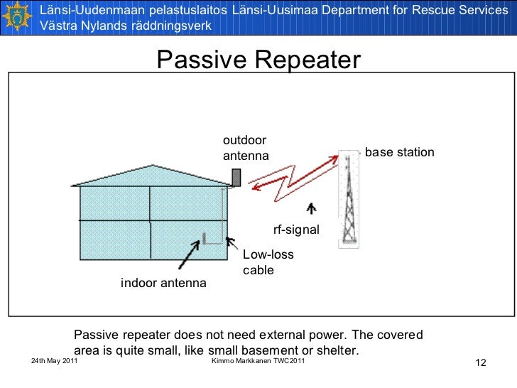 Tetra Indoor Coverage