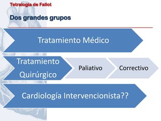 Tetralogía de Fallot


Dos grandes grupos


             Tratamiento Médico

   Tratamiento
                       Paliativo   Correctivo
    Quirúrgico

     Cardiología Intervencionista??
 