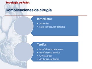 Tetralogía de Fallot


Complicaciones de cirugía

                       Inmediatas
                       • Arritmias
                       • Falla ventricular derecha




                       Tardías
                       •   Insuficiencia pulmonar
                       •   Insuficiencia aórtica
                       •   CIV residual
                       •   Arritmias cardiacas
 