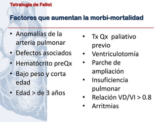 Tetralogía de Fallot


Factores que aumentan la morbi-mortalidad

• Anomalías de la      • Tx Qx paliativo
  arteria pulmonar       previo
• Defectos asociados   • Ventriculotomía
• Hematócrito preQx    • Parche de
• Bajo peso y corta      ampliación
  edad                 • Insuficiencia
                         pulmonar
• Edad > de 3 años
                       • Relación VD/VI > 0.8
                       • Arritmias
 