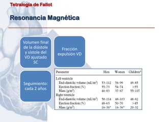 Tetralogía de Fallot


Resonancia Magnética


      Volumen final
      de la diástole     Fracción
       y sístole del   expulsión VD
       VD ajustado
             SC



      Seguimiento:
       cada 2 años
 
