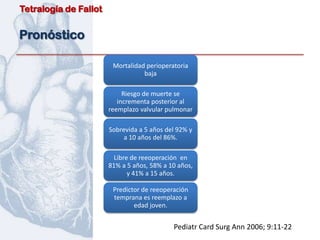 Tetralogía de Fallot


Pronóstico

                        Mortalidad perioperatoria
                                  baja

                            Riesgo de muerte se
                          incrementa posterior al
                       reemplazo valvular pulmonar

                       Sobrevida a 5 años del 92% y
                            a 10 años del 86%.

                         Libre de reeoperación en
                       81% a 5 años, 58% a 10 años,
                              y 41% a 15 años.

                        Predictor de reeoperación
                        temprana es reemplazo a
                               edad joven.


                                            Pediatr Card Surg Ann 2006; 9:11-22
 