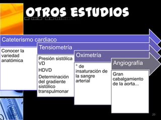 Otros estudios
Cateterismo cardiaco
             Tensiometría
Conocer la
variedad                          Oximetría
anatómica     Presión sistólica
              VD                                    Angiografía
                                  ° de
              HDVD                insaturación de
                                  la sangre         Gran
              Determinación                         cabalgamiento
              del gradiente       arterial
                                                    de la aorta...
              sistólico
              transpulmonar



                                                                     20
 