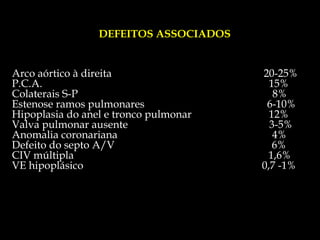 Arco aórtico à direita  20-25% P.C.A.  15% Colaterais S-P  8% Estenose ramos pulmonares  6-10% Hipoplasia do anel e tronco pulmonar  12% Valva pulmonar ausente  3-5% Anomalia coronariana  4% Defeito do septo A/V  6% CIV múltipla  1,6% VE hipoplásico  0,7 -1% DEFEITOS ASSOCIADOS 