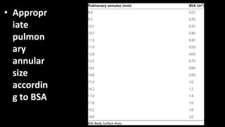 • Appropr
iate
pulmon
ary
annular
size
accordin
g to BSA
 