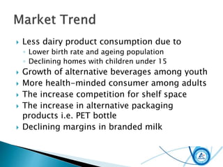  Less dairy product consumption due to
◦ Lower birth rate and ageing population
◦ Declining homes with children under 15
 Growth of alternative beverages among youth
 More health-minded consumer among adults
 The increase competition for shelf space
 The increase in alternative packaging
products i.e. PET bottle
 Declining margins in branded milk
 