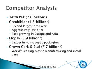  Tetra Pak (7.0 billion*)
 Combibloc (1.5 billion*)
◦ Second largest producer
◦ Aggressively low price
◦ Fast growing in Europe and Asia
 Elopak (3.9 billion*)
◦ Leader in non-aseptic packaging
 Crown Cork & Seal (7.7 billion*)
◦ World’s leading plastic manufacturing and metal
cans
(*Sales in 1999)
 