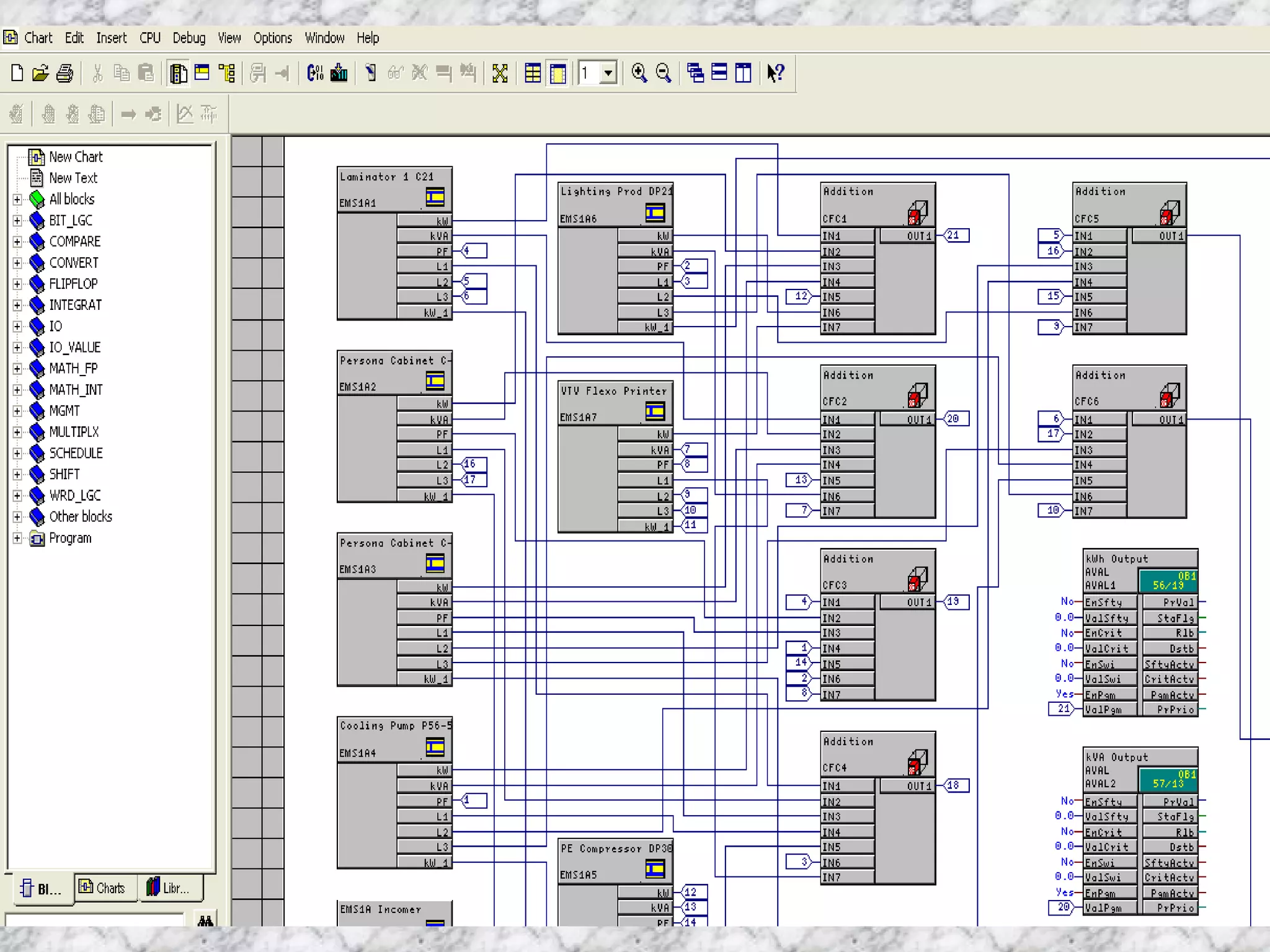 Cfc Programming Tetrapak CFC Program | PPT