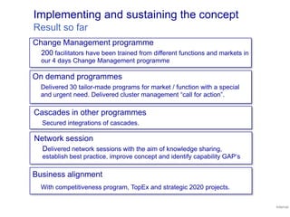 Implementing and sustaining the concept
Result so far
Cascades in other programmes
Secured integrations of cascades.
On demand programmes
Delivered 30 tailor-made programs for market / function with a special
and urgent need. Delivered cluster management “call for action”.
Change Management programme
200 facilitators have been trained from different functions and markets in
our 4 days Change Management programme
Network session
Delivered network sessions with the aim of knowledge sharing,
establish best practice, improve concept and identify capability GAP‘s
Internal
Business alignment
With competitiveness program, TopEx and strategic 2020 projects.
 