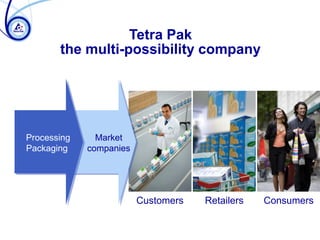Tetra Pak
the multi-possibility company
ConsumersRetailersCustomers
Market
companies
Processing
Packaging
 