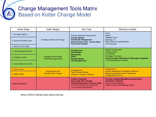 kotter suggests that leadership and management tetrapak develops change management skills kotter suggests that leadership and management tetrapak develops change management skills