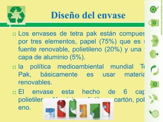 Diseño del envase






Los envases de tetra pak están compuestos
por tres elementos, papel (75%) que es una
fuente renovable, polietileno (20%) y una fina
capa de aluminio (5%).
la política medioambiental mundial Tetra
Pak, básicamente es usar materiales
renovables.
El envase esta hecho de 6 capas:
polietileno, Aluminio, polietileno, cartón, polietil
eno.

 