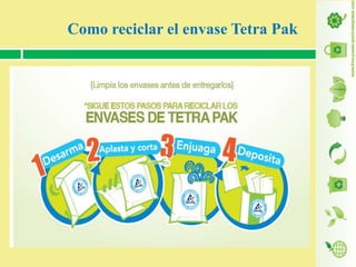 Como reciclar el envase Tetra Pak

 