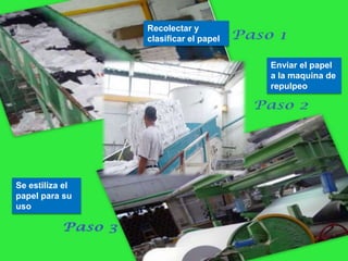 Recolectar y
clasificar el papel

Enviar el papel
a la maquina de
repulpeo

Se estiliza el
papel para su
uso

 