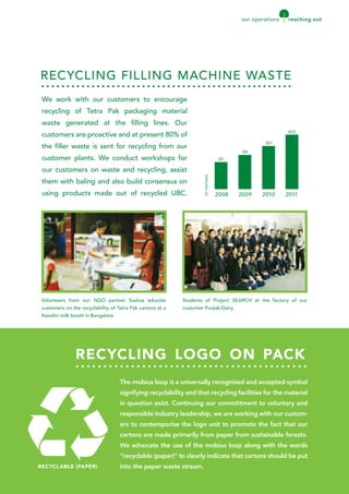 Tetra paksam environmentandsocialreport2012