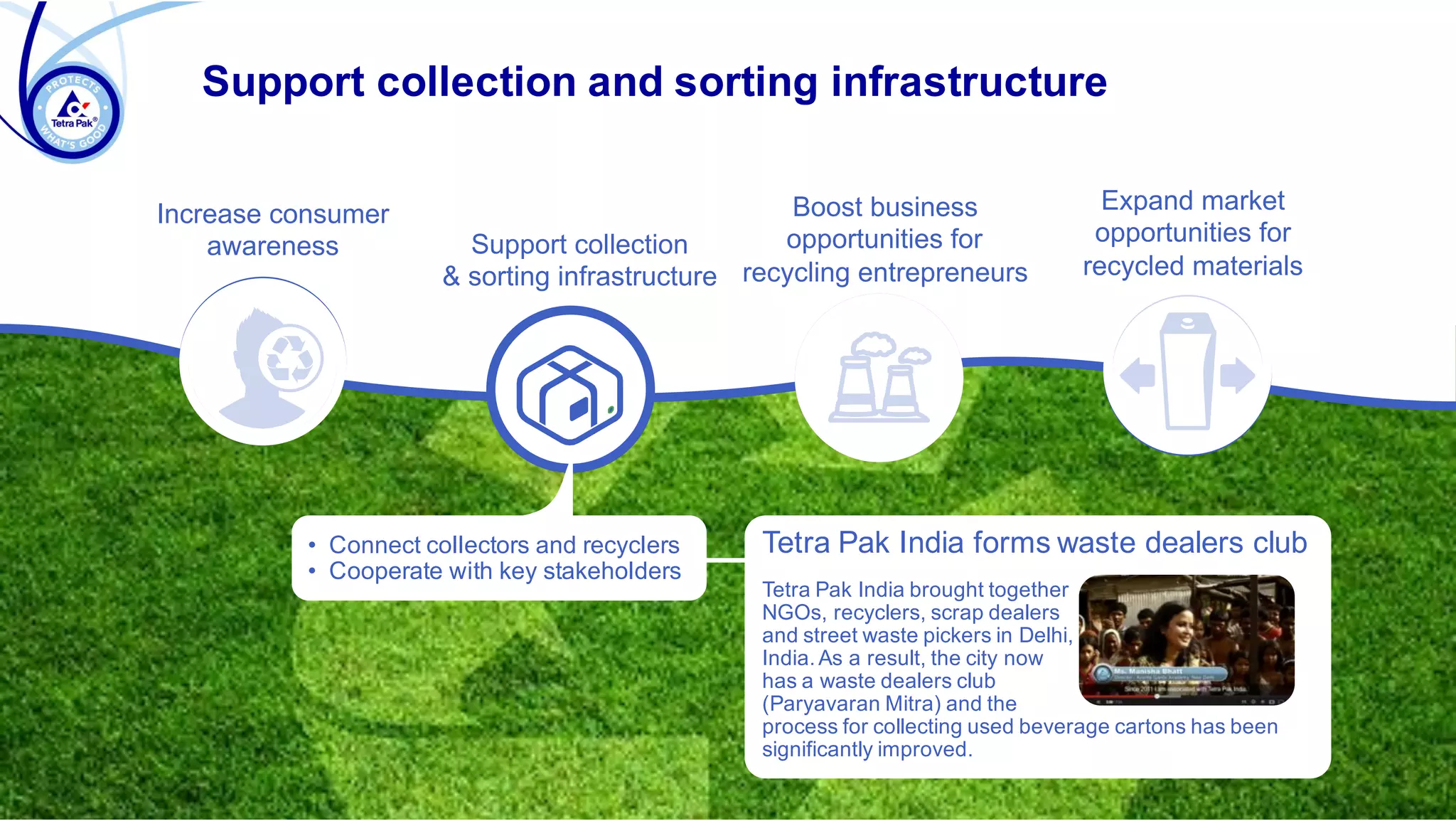 Driving Carton Recycling Value Chain by Jiayu Wan, Tetrapak | PDF