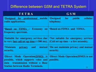 Difference between GSM and TETRA System T E T R A G S M Designed for professional  mobile radio applications.  Designed for public cellular telephony.  Based on TDMA  – Economy on frequency spectrum.  Based on FDMA  and  TDMA. Suitable for emergency services due to very  fast call set up time  (<300 ms). Not suitable for emergency services (Call set up time ~ a few seconds).  Maintain  privacy  and mutual security.  Do not maintain privacy and mutual security.  Direct Mode Operation (DMO)  is possible, which supports voice and data  transmission without a Base Station between Radio Terminals.  Direct Mode Operation(DMO) is not possible. 