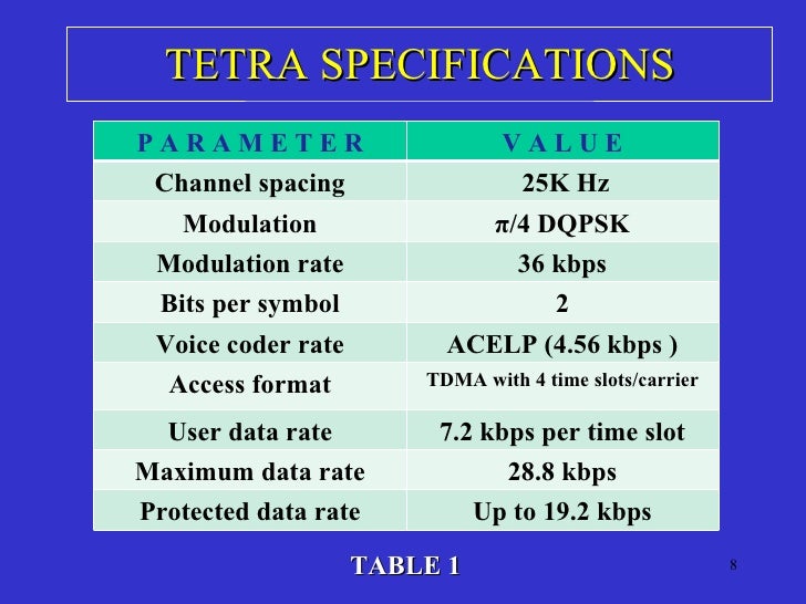 tetra prefix tetra prefix