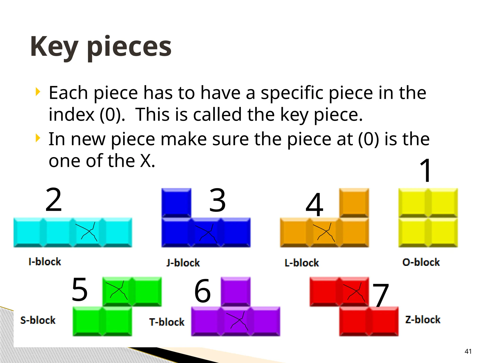 Tetris Rights Flowchart Tetris game rules and program algorythm. | PPTX