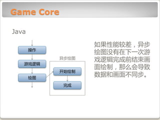 Game Core

Java

                   如果性能较差，异步
       操作
                   绘图没有在下一次游
            异步绘图   戏逻辑完成前结束画
   游戏逻辑
...