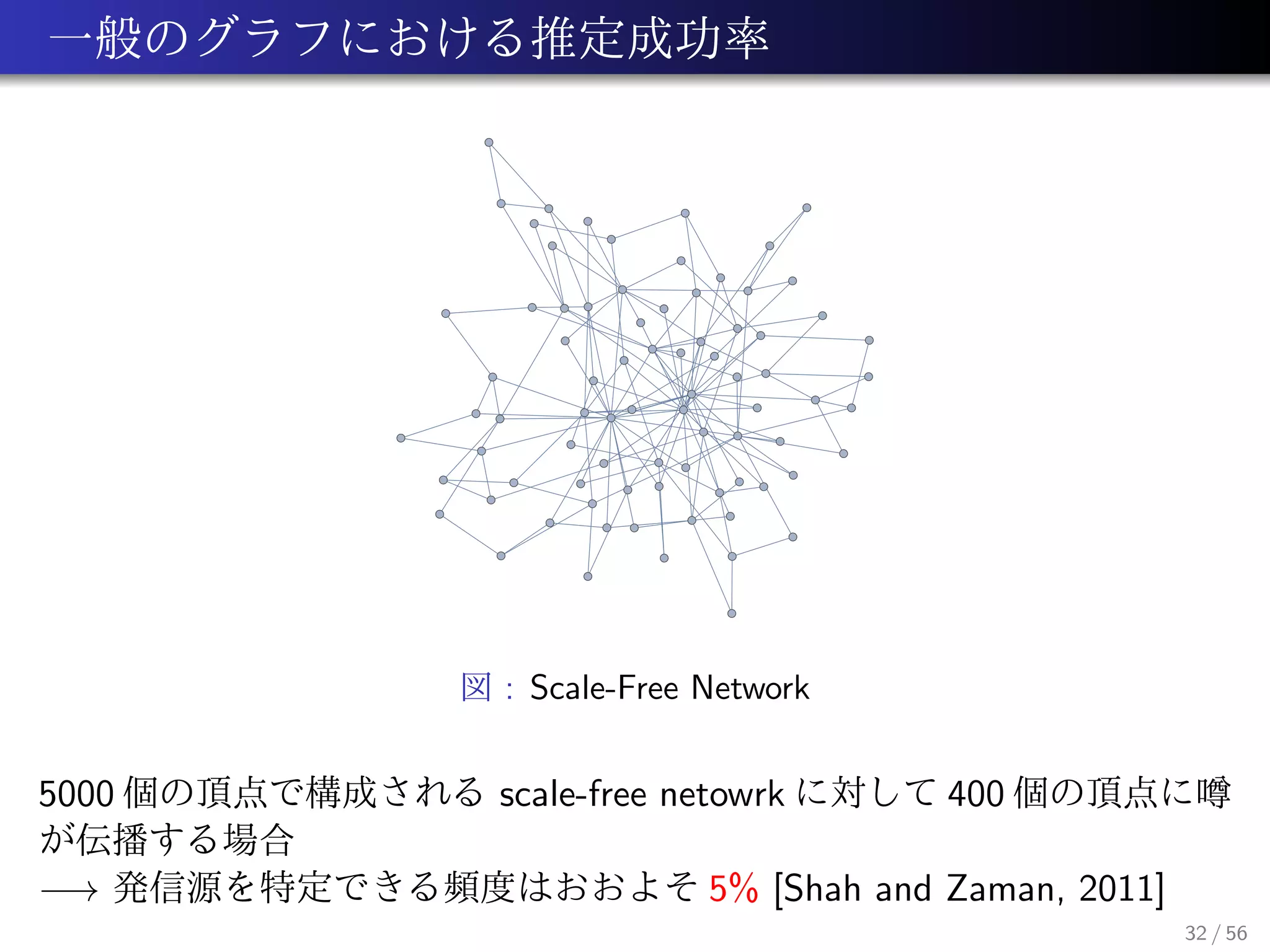 : Scale-Free Network
5000 scale-free netowrk 400
−→ 5% [Shah and Zaman, 2011]
32 / 56
 
