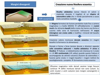 Crosta oceanica formata entra a far parte della placca rigida