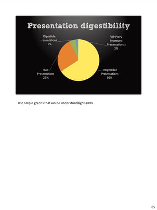 Use simple graphs that can be understood right away




                                                      65
 