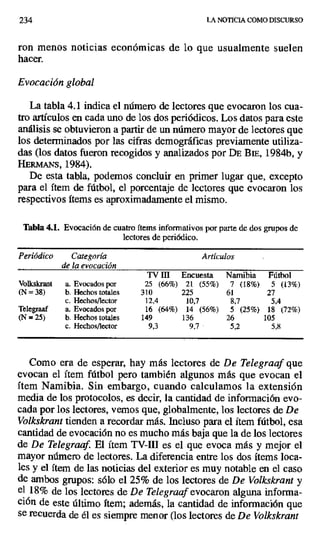 234 LA NOTICIA COMO DISCURSO
ron menos noticias económicas de lo que usualmente suelen
hacer.
Evocación global
La tabla 4.1 indica el número de lectores que evocaron los cua-
tro artículos en cada uno de los dos periódicos. Los datos para este
análisis se obtuvieron a partir de un número mayor de lectores que
los determinados por las cifras demográficas previamente utiliza-
das (los datos fueron recogidos y analizados por DE Bm, 1984b, y
HER~s, 1984).
De esta tabla, podemos concluir en primer lugar que, excepto
para el ítem de fútbol, el porcentaje de lectores que evocaron los
respectivos ítems es aproximadamente el mismo.
Tabla 4.1. Evocación de cuatro ítems informativos por parte de dos grupos de
lectores de periódico.
Periódico Categoría Artículos
de la evocación
TV III Encuesta Namibia Fútbol
Volkskrant a. Evocados por 25 (66%) 21 (55%) 7 (I8%) 5 (13%)
(N = 38) b. Hechos totales 310 225 61 27
c. Hechos/lector 12,4 10,7 8,7 5,4
Telegraaf a. Evocados por 16 (64%) 14 (56%) 5 (25%) 18 (72%)
(N = 25) b. Hechos totales I49 136 26 105
c. Hechos/lector 9,3 9,7 5,2 5,8
Como era de esperar, hay más lectores de De Telegraaf que
evocan el ítem fútbol pero también algunos más que evocan el
ítem Namibia. Sin embargo, cuando calculamos la extensión
media de los protocolos, es decir, la cantidad de información evo-
cada por los lectores, vemos que, globalmente, los lectores de De
Volkskrant tienden a recordar más. Incluso para el ítem fútbol, esa
cantidad de evocación no es mucho más baja que la de los lectores
de De Telegraaf. El ítem TV-III es el que evoca más y mejor el
mayor número de lectores. La diferencia entre los dos ítems loca-
les y el ítem de las noticias del exterior es muy notable en el caso
de ambos grupos: sólo el 25% de los lectores de De Volkskrant y
el 18% de los lectores de De Telegraaf evocaron alguna informa-
ción de este último ítem; además, la cantidad de información que
se recuerda de él es siempre menor (los lectores de De Volkskrant
 