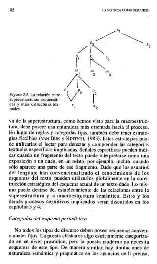 52 LA NOTICIA COMO DISCURSO
5y
S2 ` S3
^4 ^ S
M M m
/ 23
P^
, / ¡3
p2
Figura 2.4. La relación entre V/ j
superestructuras esquemáti-
cas y otras estructuras tex- s 5
tuales. 1 2
va de la superestructura, como hemos visto para la macroestruc-
tura, debe poseer una naturaleza más orientada hacia el proceso.
En lugar de reglas y categorías fijas, también debe tener estrate-
gias flexibles (VAN DIJK y Kirrrscx, 1983). Estas estrategias pue-
de utilizarlas el lector para detectar y comprender las categorías
textuales específicas implicadas. Señales específicas pueden indi-
car cuándo un fragmento del texto puede interpretarse como una
exposición o un nudo, en un relato, por ejemplo, incluso cuando
sólo aparece una parte de ese fragmento. Dado que los usuarios
del lenguaje han convencionalizado el conocimiento de los
esquemas del texto, pueden utilizarlos globalmente en la cons-
trucción estratégica del esquema actual de un texto dado. Lo mis-
mo puede decirse del establecimiento de las relaciones entre la
superestructura y la macroestructura semántica. Estos y los
demás procesos cognitivos implicados serán discutidos en los
capítulos 3 y 4.
Categorías del esquema periodístico
No todos los tipos de discurso deben poseer esquemas conven-
cionales fijos. La poesía clásica es algo estrictamente categoriza-
do en un nivel prosódico, pero la poesía moderna no necesita
esquemas de este tipo. De manera similar, hay limitaciones de
naturaleza semántica y pragmática en los anuncios de la prensa,
 