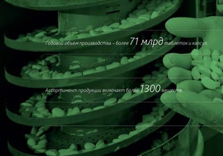 Годовой объем производства – более   71 млрд таблеток и капсул.



Ассортимент продукции включает более    1300 веществ.
 