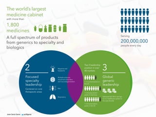 Javier García Garcia - javi99garcia
 