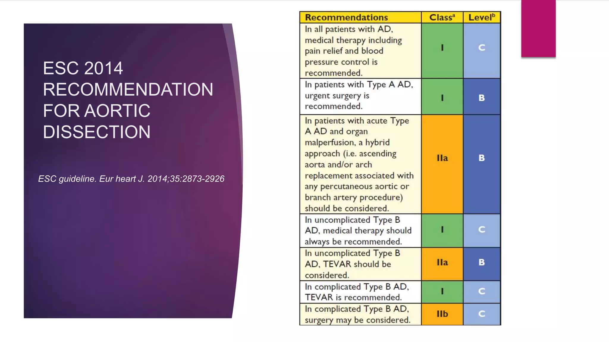 ESC 2014
RECOMMENDATION
FOR AORTIC
DISSECTION
ESC guideline. Eur heart J. 2014;35:2873-2926
 