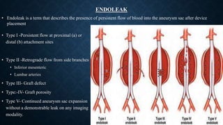ENDOLEAK
• Type I -Persistent flow at proximal (a) or
distal (b) attachment sites
• Type II -Retrograde flow from side branches
• Inferior mesenteric
• Lumbar arteries
• Type III- Graft defect
• Type:-IV- Graft porosity
• Type V- Continued aneurysm sac expansion
without a demonstrable leak on any imaging
modality.
• Endoleak is a term that describes the presence of persistent flow of blood into the aneurysm sac after device
placement
 