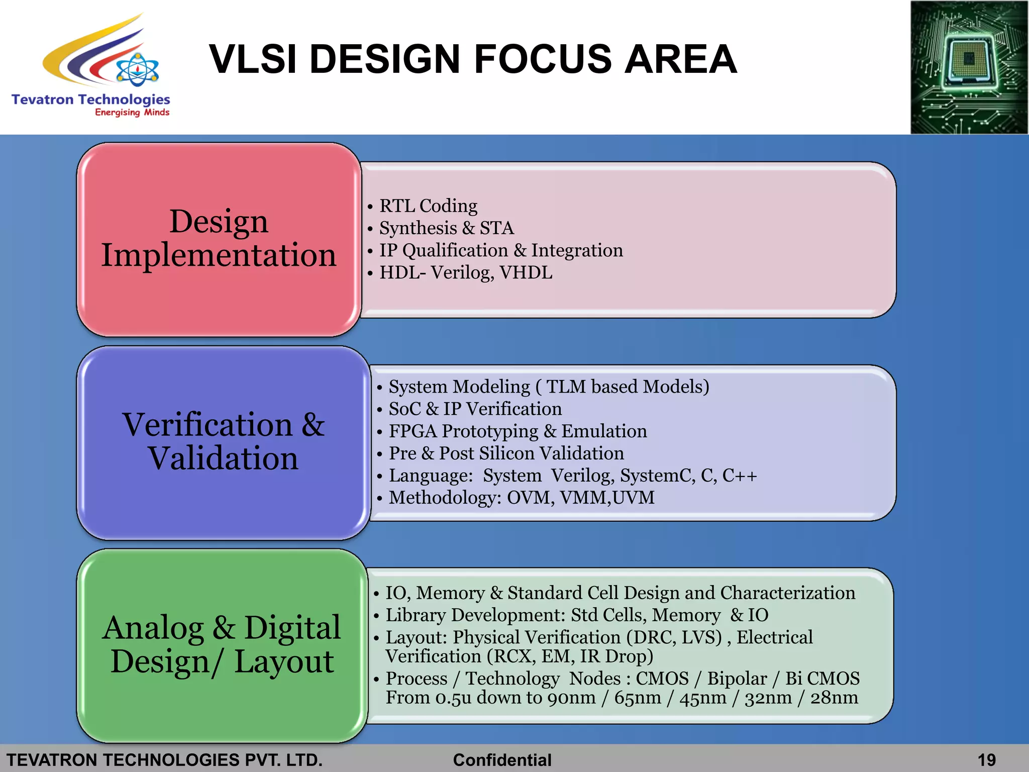 TEVATRON TECHNOLOGIES PVT. LTD. Confidential 19
VLSI DESIGN FOCUS AREA
• RTL Coding
• Synthesis & STA
• IP Qualification & Integration
• HDL- Verilog, VHDL
Design
Implementation
• System Modeling ( TLM based Models)
• SoC & IP Verification
• FPGA Prototyping & Emulation
• Pre & Post Silicon Validation
• Language: System Verilog, SystemC, C, C++
• Methodology: OVM, VMM,UVM
Verification &
Validation
• IO, Memory & Standard Cell Design and Characterization
• Library Development: Std Cells, Memory & IO
• Layout: Physical Verification (DRC, LVS) , Electrical
Verification (RCX, EM, IR Drop)
• Process / Technology Nodes : CMOS / Bipolar / Bi CMOS
From 0.5u down to 90nm / 65nm / 45nm / 32nm / 28nm
Analog & Digital
Design/ Layout
 