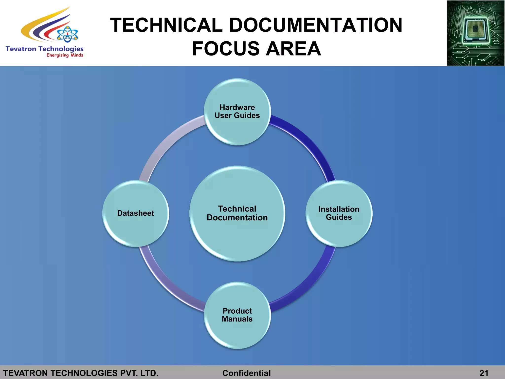TEVATRON TECHNOLOGIES PVT. LTD. Confidential 21
TECHNICAL DOCUMENTATION
FOCUS AREA
Technical
Documentation
Hardware
User Guides
Installation
Guides
Product
Manuals
Datasheet
 